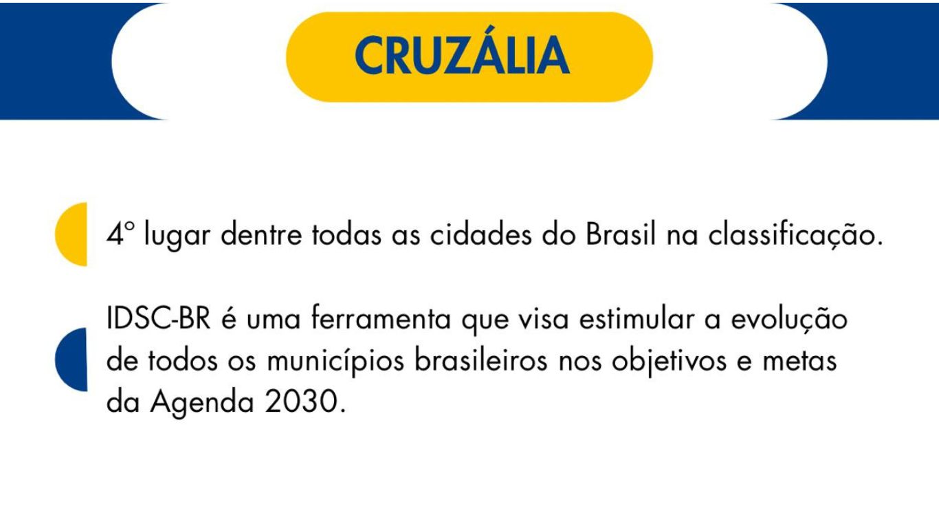 Cruzália é destaque nacional e alcança o 4º lugar no Índice de Desenvolvimento Sustentável das Cidades