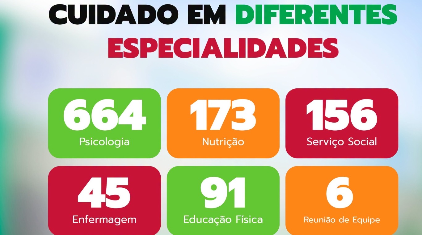 Equipe e-Multi da Saúde de Tarumã registra 1.135 atendimentos no mês de setembro